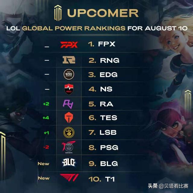 在黄金年龄 在黄金年龄