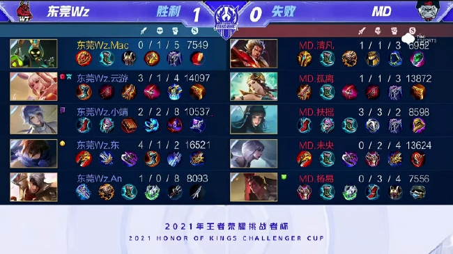 克服以往的 克服以往的